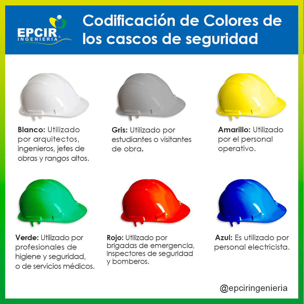 Codificación de colores de los cascos de seguridad · EPCIR INGENIERIA